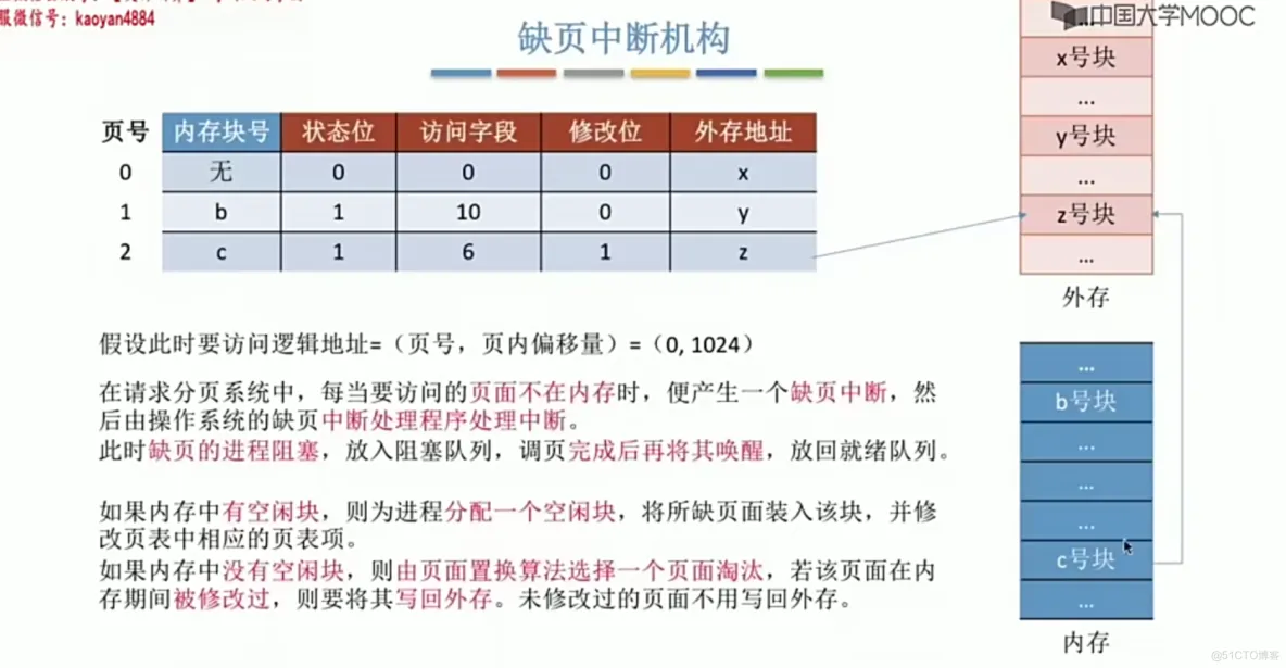 操作系统笔记  第三章 内存管理_地址变换_102